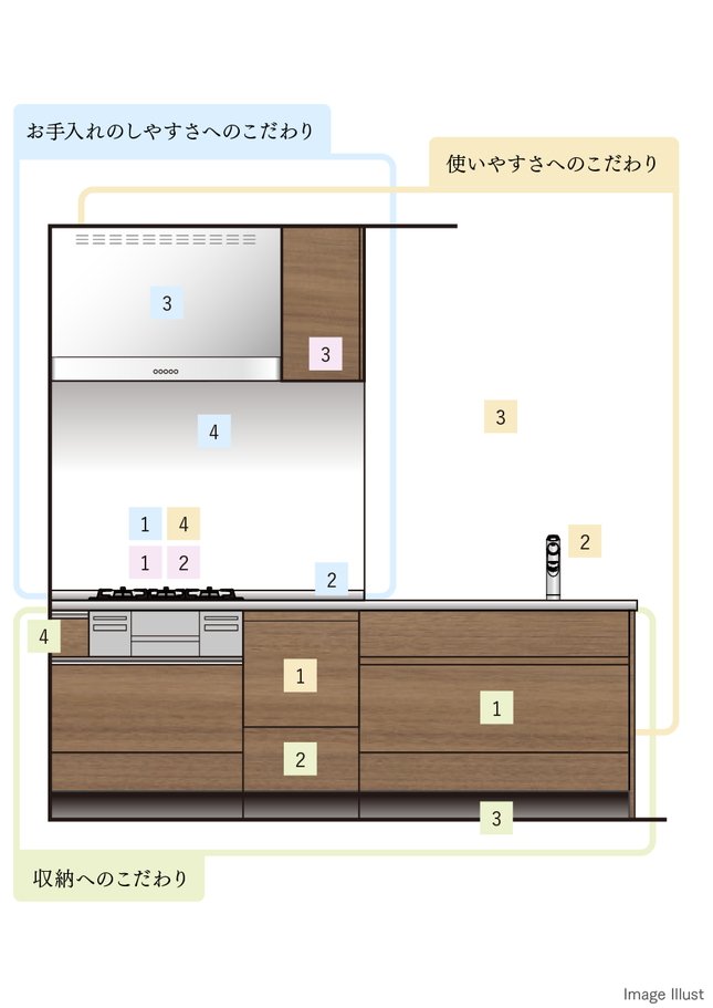 キッチン