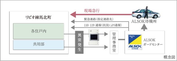 24時間セキュリティ