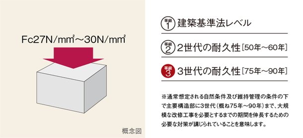 コンクリート強度