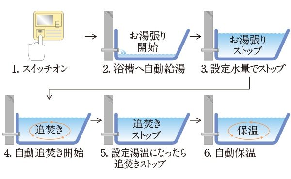 オートバスシステム