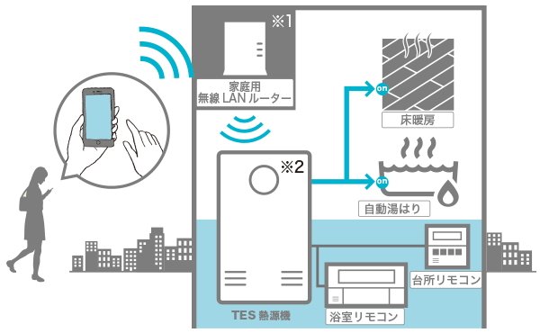 無線LAN給湯リモコン