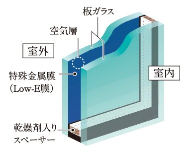 Low-Eガラス