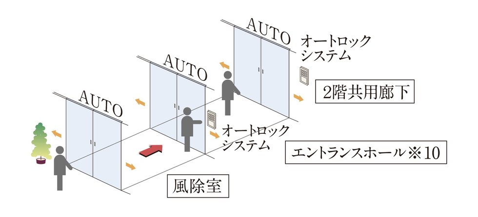 オートドア