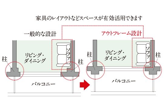 アウトフレーム設計