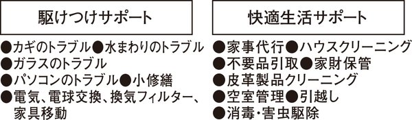 ライフサポートサービス