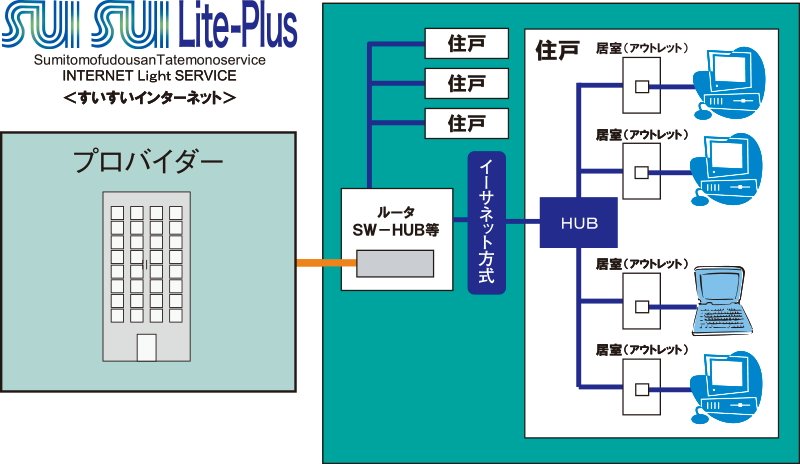 SUISUI Lite-Plus（すいすいライトプラス）
