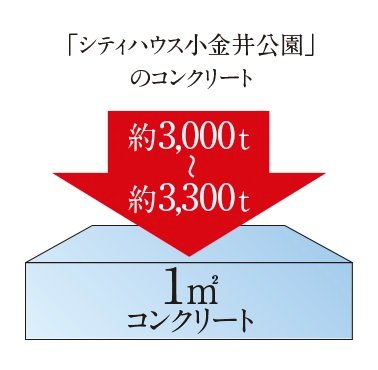 構造躯体