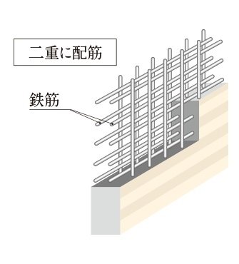 ダブル配筋