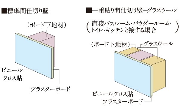 防音フード