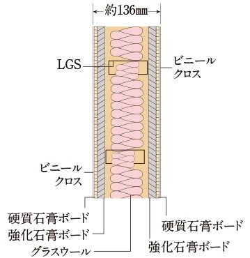 乾式耐火遮音壁