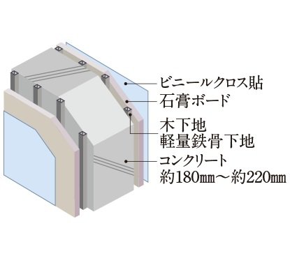 戸境壁