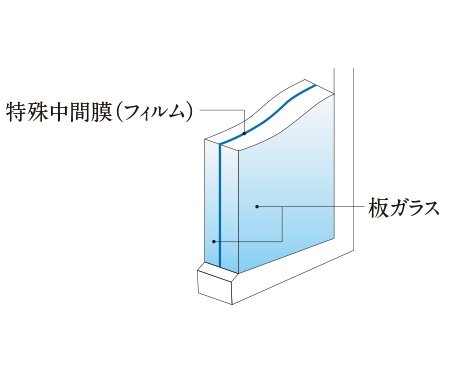 防音合わせガラス