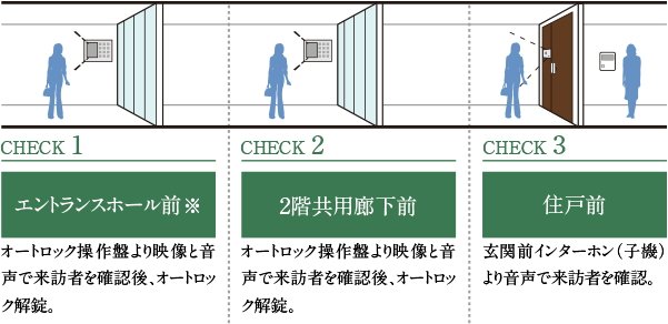 ダブルオートロックシステム