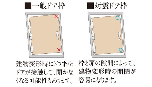 対震ドア枠