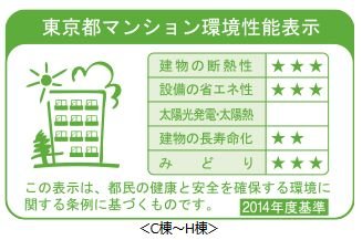 東京都マンション環境性能表示