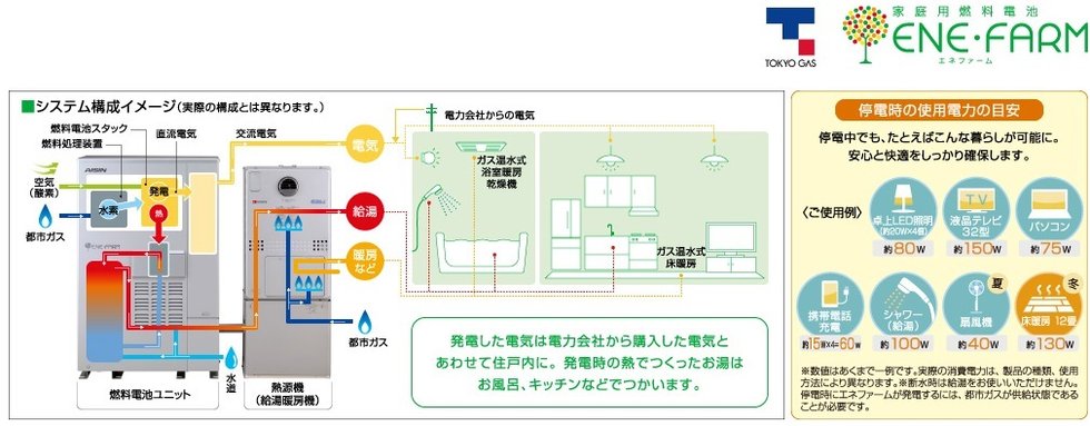 家庭用燃料電池エネファーム