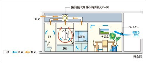 24時間低風量換気機能