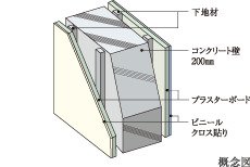 戸境壁厚