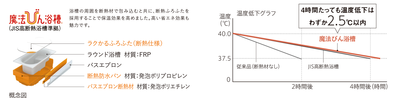 魔法びん浴槽