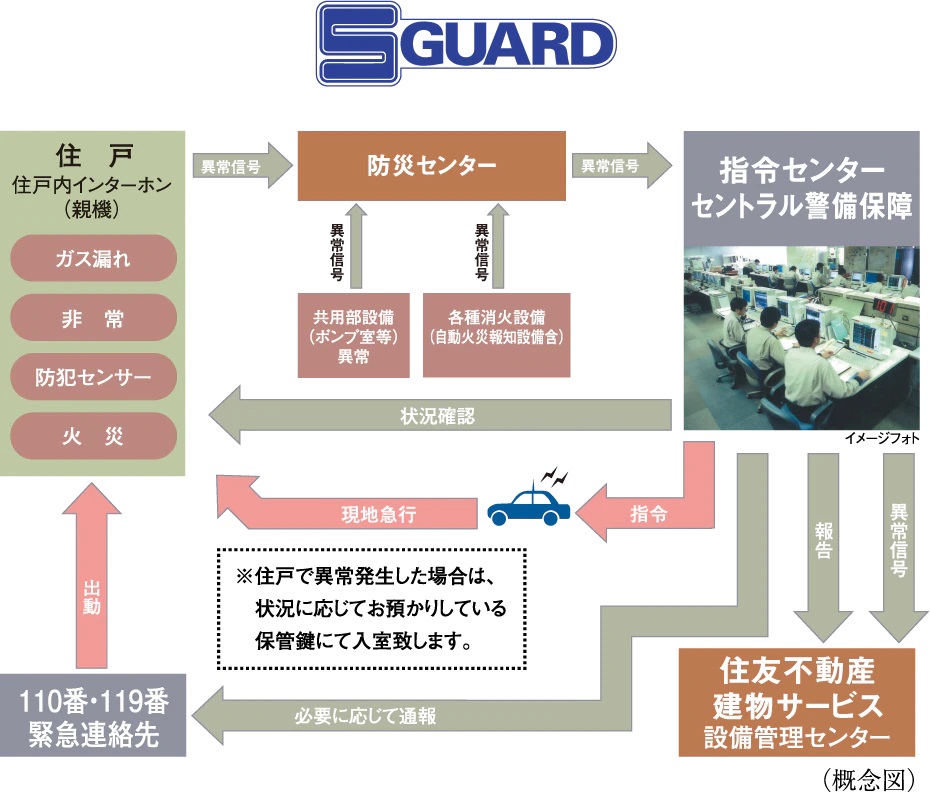 S-GUARD（エスガード）