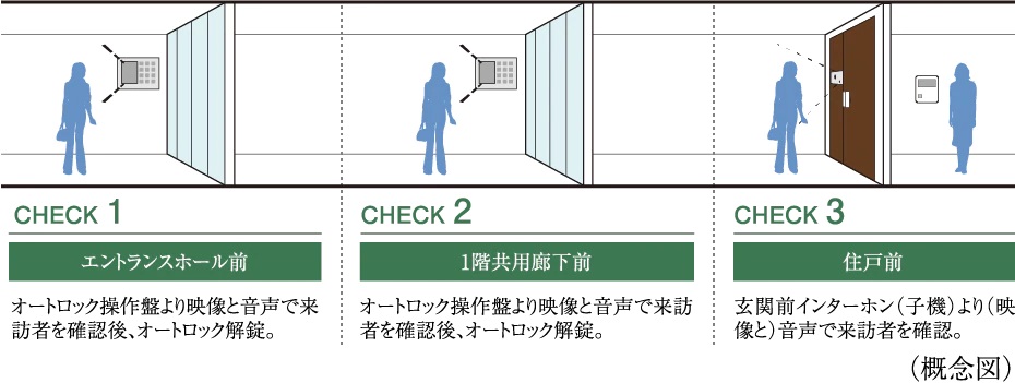 ダブルオートロックシステム
