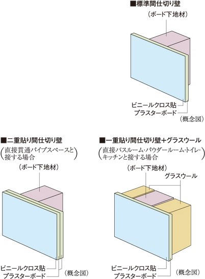 間仕切り壁