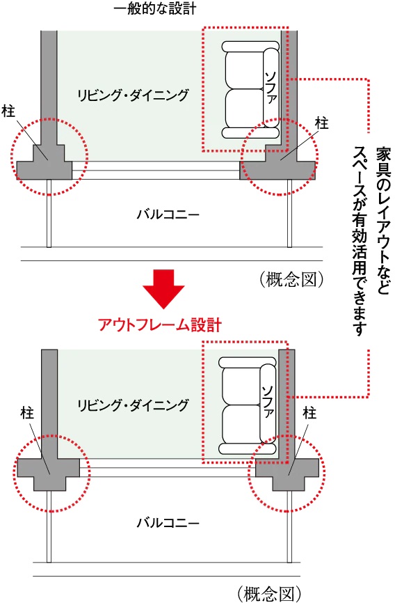 アウトフレーム設計