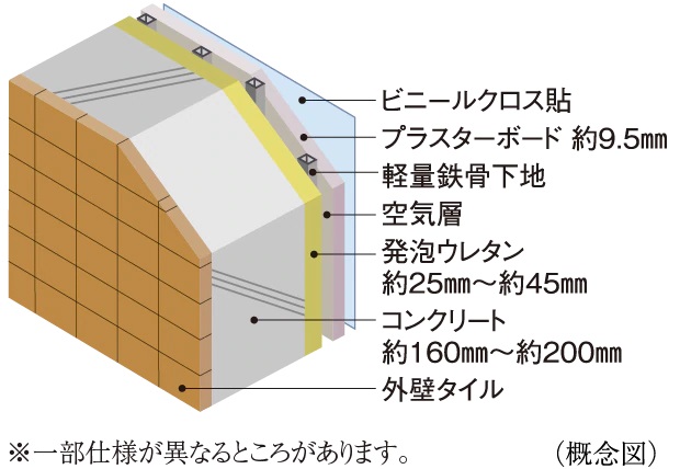 外壁