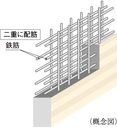 ダブル背筋