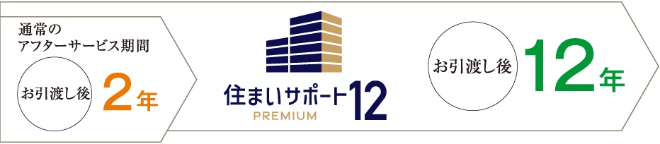 12年間の長期住宅保証サービス
住まいサポート12(オプション・有料)