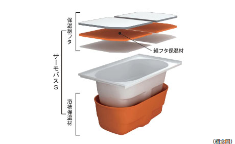 温まったお湯を冷めにくくする保温浴槽