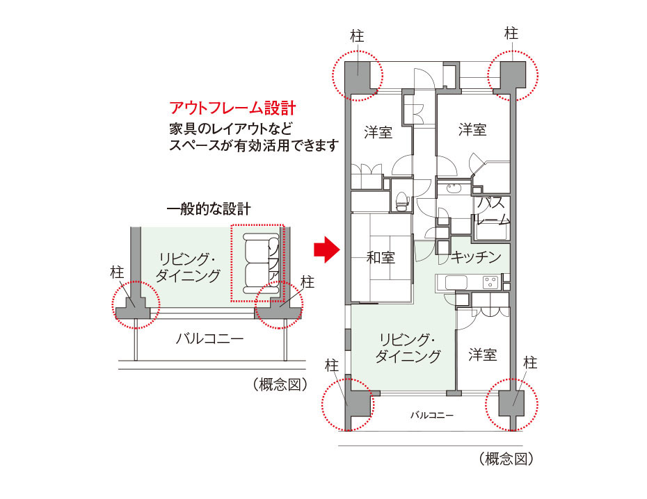 広がりのある住空間を創出ダブルアウトフレーム設計