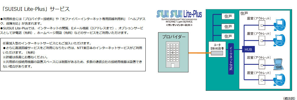 インターネットサービス「SUISUI Lite-Plus（すいすいライトプラス）」