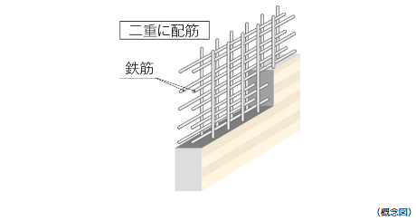 構造強度を高めるダブル配筋