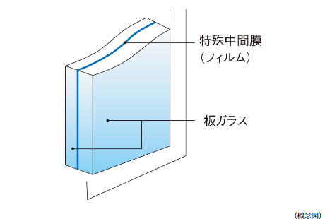 高い防犯性能を発揮する防犯合わせガラス