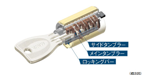 ピッキングなどの不正解錠に配慮したディンプルキー