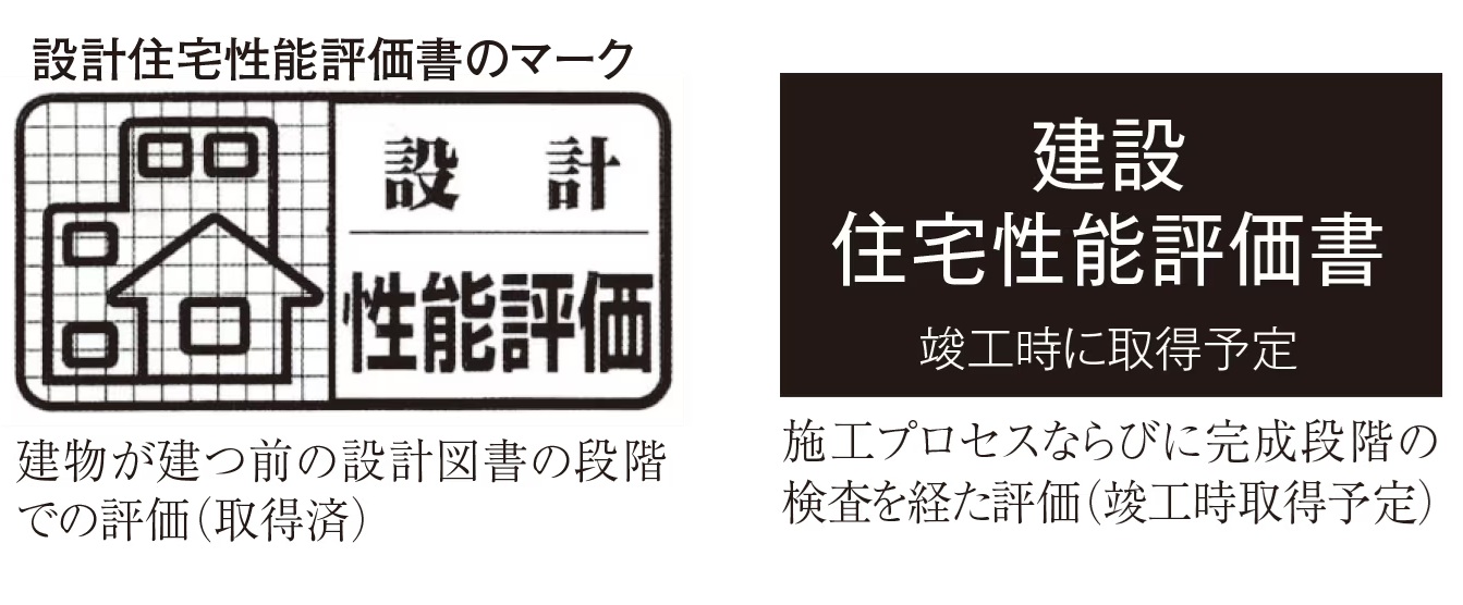 第三者機関による客観的かつ公正な評価
住宅性能評価書
