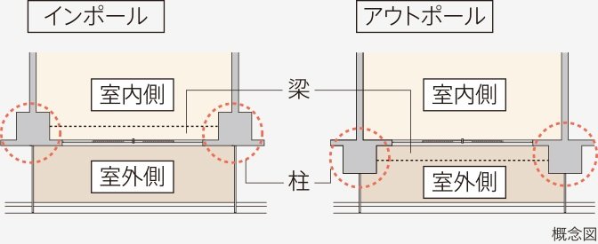 アウトポール