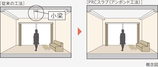 PRCスラブ（アンボンド工法）