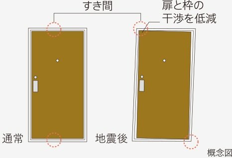 玄関対震ドア枠