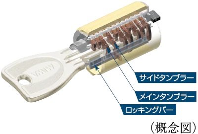 ディンプルキー