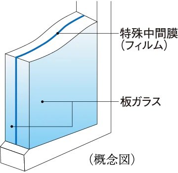 防犯合わせガラス