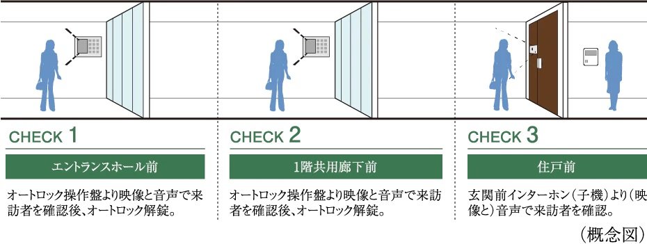 ダブルオートロックシステム