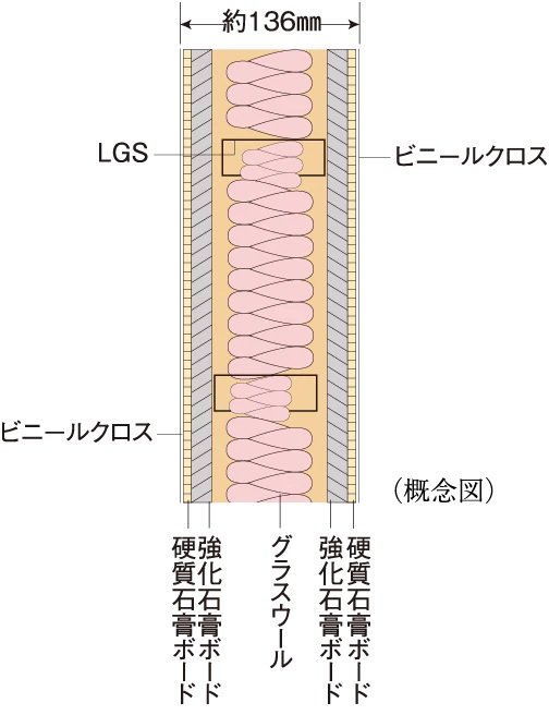 乾式耐火遮音壁