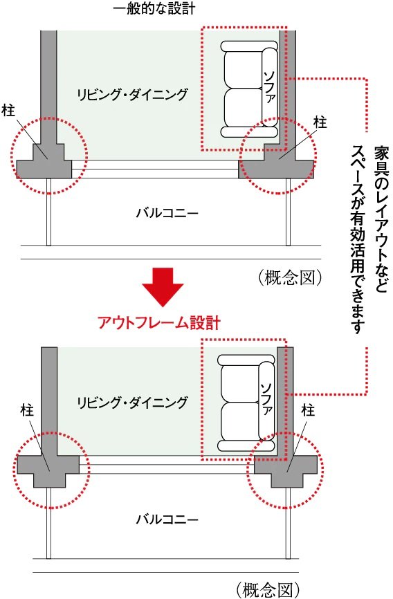 アウトフレーム設計