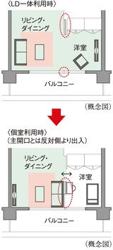 ダブルオープンフレキシブルプラン