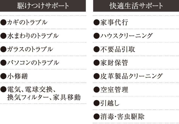 ライフサポートサービス
