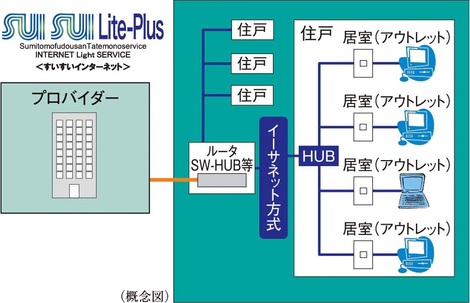 SUISUI Lite-Plus
(すいすいライトプラス)