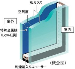 Low-Eガラス