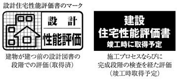 第三者機関による客観的かつ公正な評価